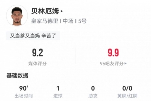 app下载-贝林数据：1进球，5次过人全成功，14次成功对抗，全场最高9.2分